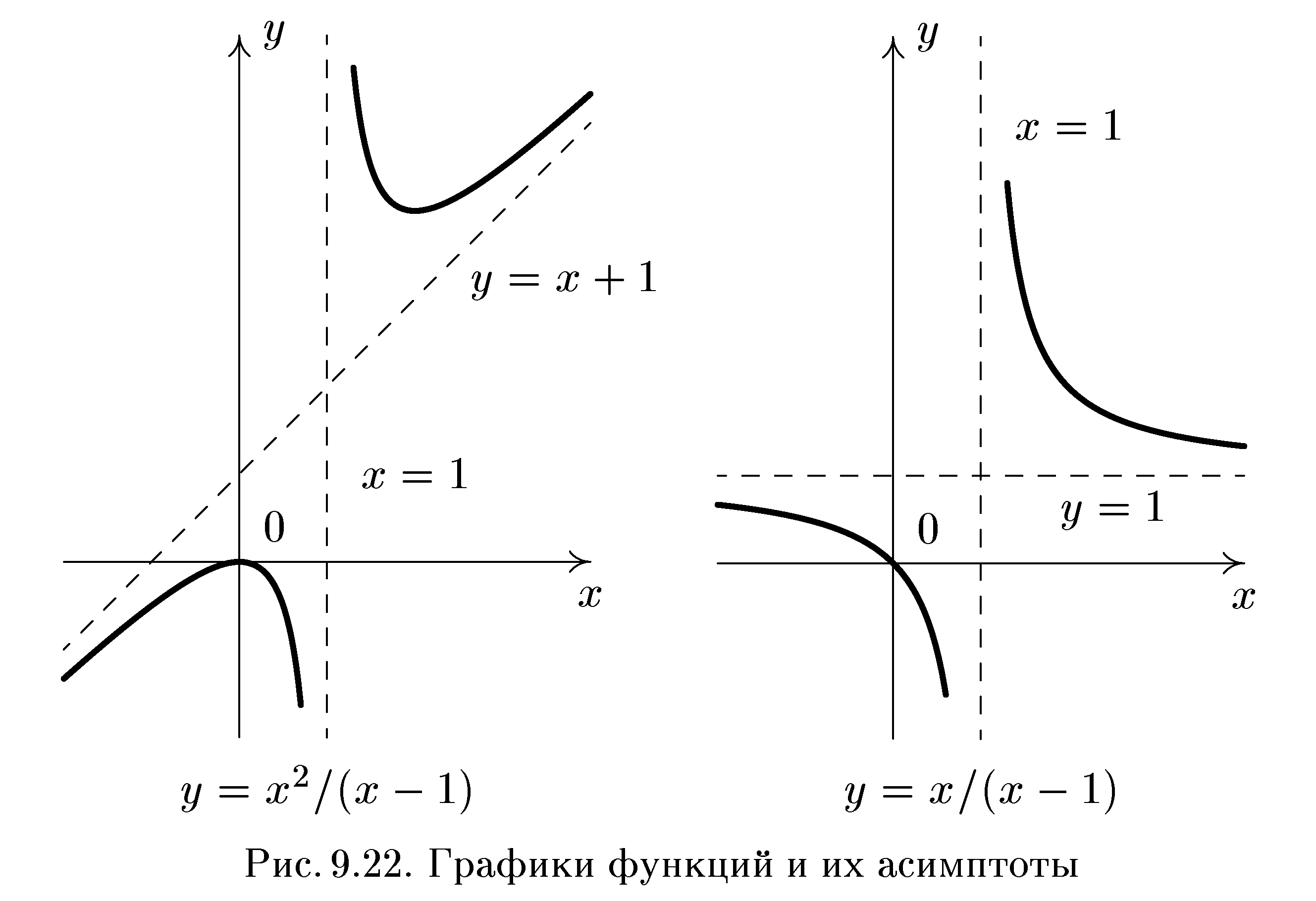 п. 4.5. асимптоты графика функции - student2.ru