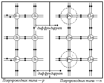 P-n переход - student2.ru