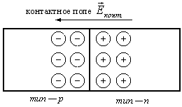 P-n переход - student2.ru