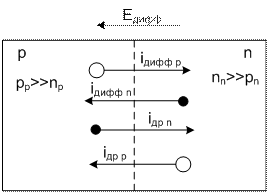 P-n-переход в равновесном состоянии - student2.ru