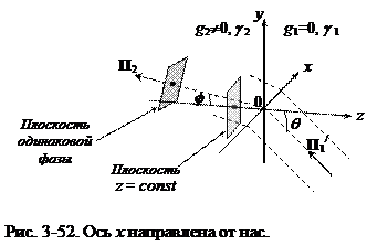 Падании волны из диэлектрика - student2.ru