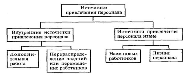 Пакет информационных документов - student2.ru
