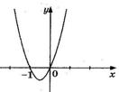Тема 14 Решение квадратного неравенства с опорой на готовый график квадратичной функции - student2.ru