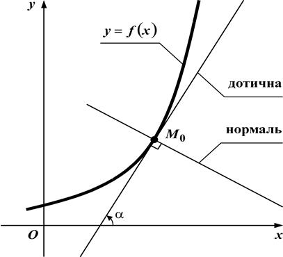 Параболи, симетричні відносно осі Ох - student2.ru