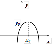 Параболи, симетричні відносно осі Ох - student2.ru