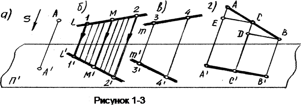 Параллельное проецирование - student2.ru