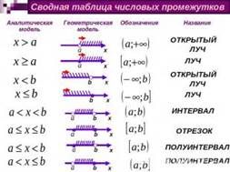 Параметрически заданные функции - student2.ru