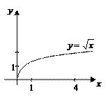 Параметрически заданные функции - student2.ru