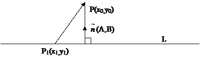 Параметрическое уравнение прямой в плоскости. - student2.ru