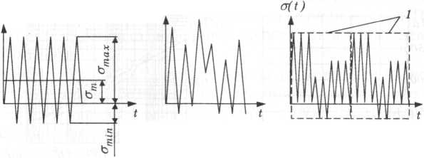 Параметры циклического нагружения - student2.ru