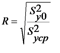 Параметры уравнения регрессии. - student2.ru