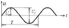 параметры электрических сигналов - student2.ru