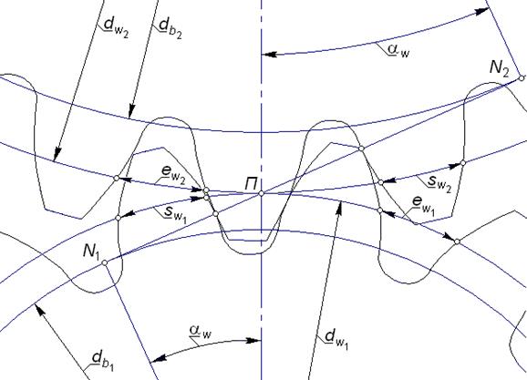 Параметры зацепления, составленного из эвольвентных колес, нарезанных со смещением исходного контура - student2.ru