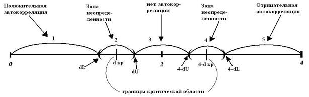 парные регрессионные модели - student2.ru