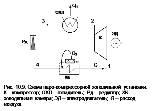 Паро-компрессорная холодильная установка - student2.ru