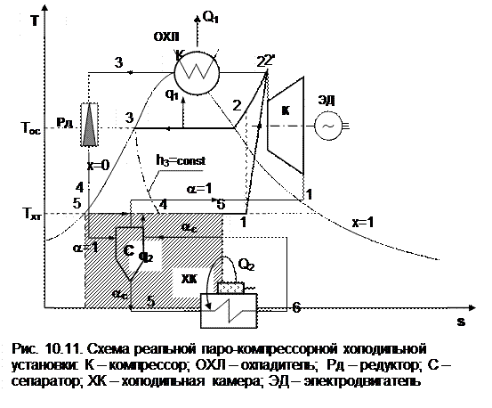 Паро-компрессорная холодильная установка - student2.ru