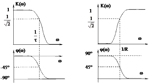 Пассивные фильтры первого порядка - student2.ru