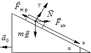 пециальная теория относительности. - student2.ru