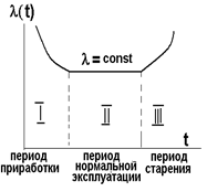 Перечислите и поясните основные свойства простейшего потока отказов Пуассона - student2.ru