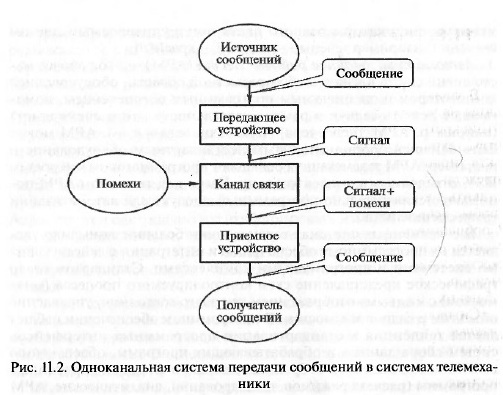 Передача информации в системах - student2.ru