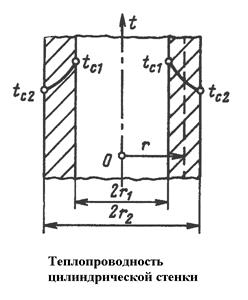 Передача теплоты через цилиндрическую стенку - student2.ru