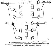 Передаточная функция и прямая структура нерекурсивного фильтра 4-го порядка - student2.ru