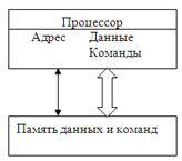 Передаточная функция и прямая структура нерекурсивного фильтра 4-го порядка - student2.ru