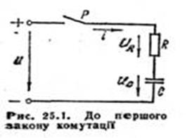 Перехідні процеси в електричному колі - student2.ru