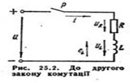 Перехідні процеси в електричному колі - student2.ru