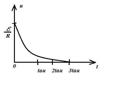 Переходные процессы в электрических цепях. R-C и R-L цепи при включении и выключении постоянного напряжения - student2.ru