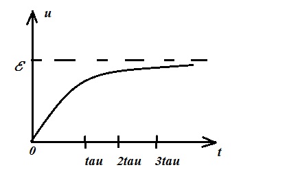 Переходные процессы в электрических цепях. R-C и R-L цепи при включении и выключении постоянного напряжения - student2.ru