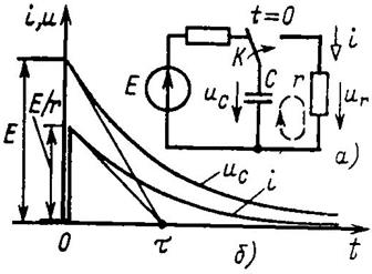 Переходные процессы заряда и разряда емкостного элемента в цепи с источником постоянной ЭДС - student2.ru