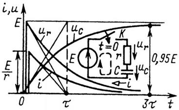 Переходные процессы заряда и разряда емкостного элемента в цепи с источником постоянной ЭДС - student2.ru