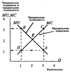 Перекрёстная эластичность спроса - student2.ru