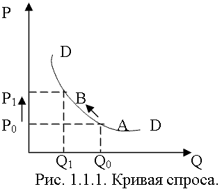 Перекрёстная эластичность спроса - student2.ru