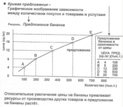Перекрёстная эластичность спроса - student2.ru