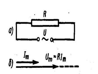 Переменный ток, текущий через резистор сопротивлением - student2.ru