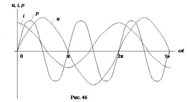 Переменный ток в однородных идеальных элементах - student2.ru