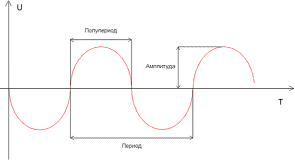 Переменный электрический ток - student2.ru