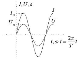Переменный электрический ток - student2.ru
