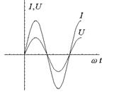 Переменный электрический ток - student2.ru
