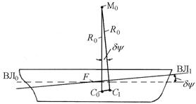 Перемещение центра величины при малом равнообъемном наклонении. Метацентры и метацентрические радиусы - student2.ru
