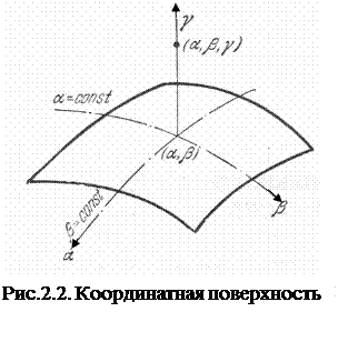 Перемещения, деформации и напряжения в слоях - student2.ru