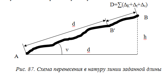 Перенесение в натуру линии заданной длины - student2.ru