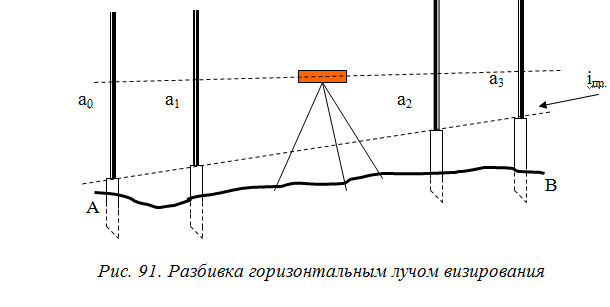 Перенесение в натуру линии заданной длины - student2.ru