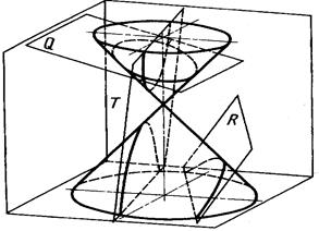 Пересечение конуса плоскостями различного направления. Виды линии сечения. - student2.ru