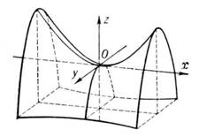 Пересечение лучей с гиперболическим параболоидом - student2.ru
