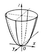 Пересечение лучей с эллиптическим параболоидом - student2.ru