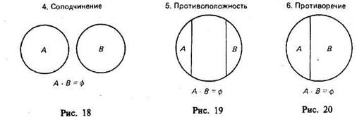 Пересечение («умножение») классов - student2.ru