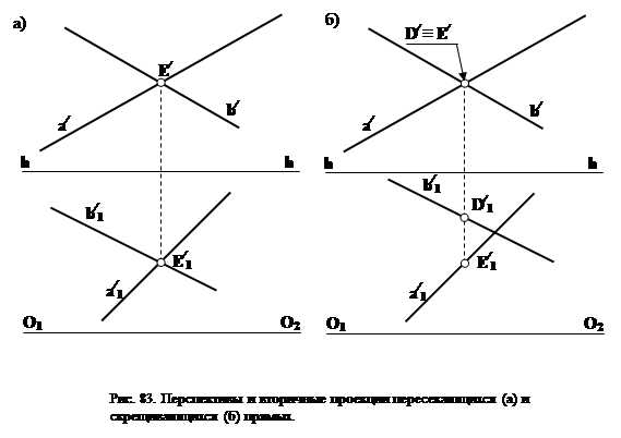Пересекающиеся и скрещивающиеся прямые - student2.ru